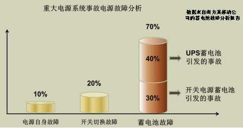 基于在線阻抗測試技術的蓄電池維護與管理.jpg